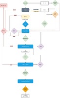 offer workflow.jpg
